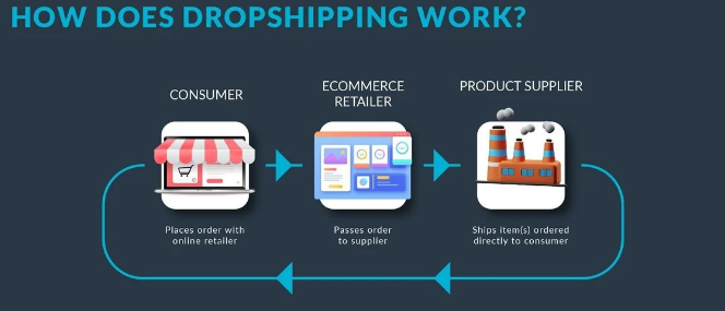 Dropshipping Monster Masterclass - How To Succeed at eCommerce