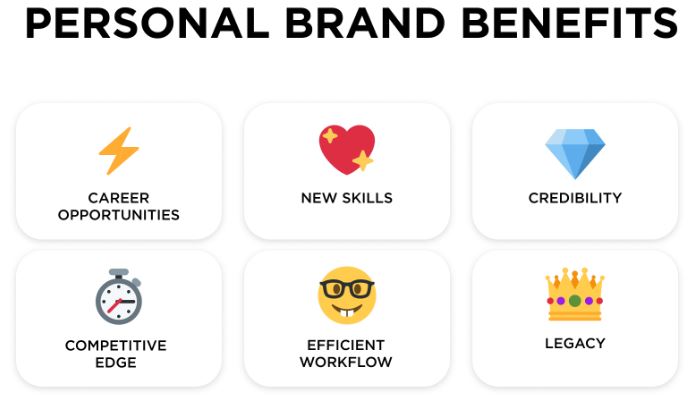 why building a personal brand